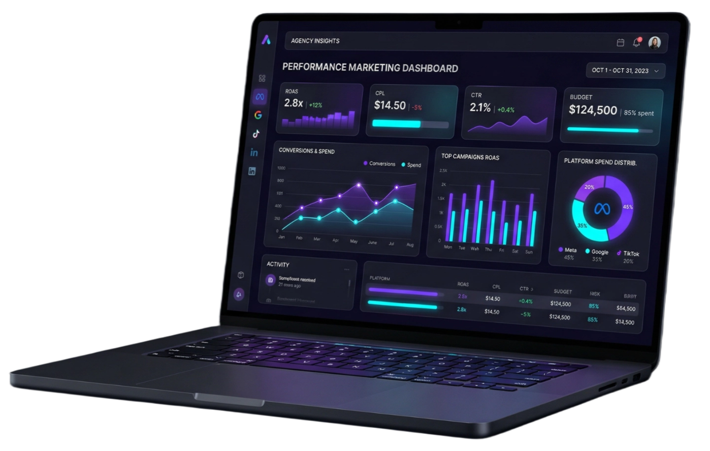 MIND Marketing Dashboard